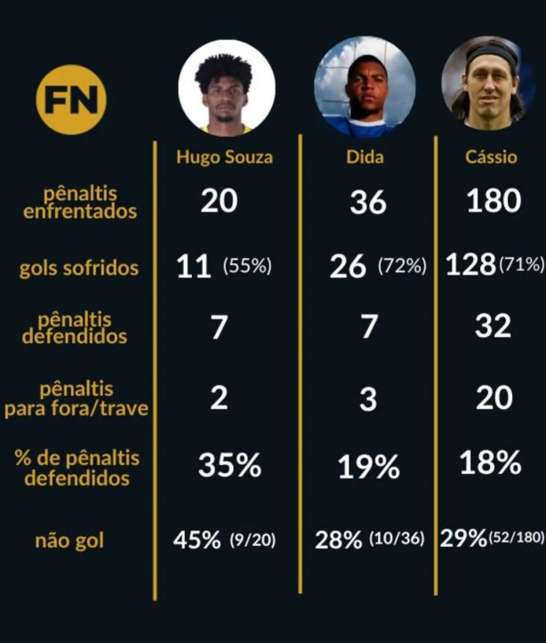 Dados mais precisos...