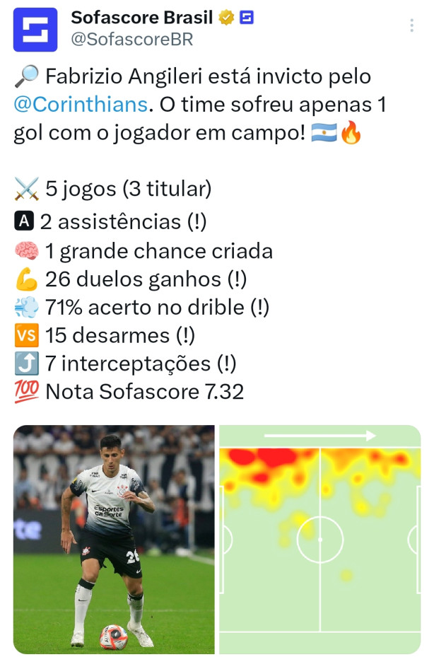 Podemos afirmar isso a respeito do Angileri?