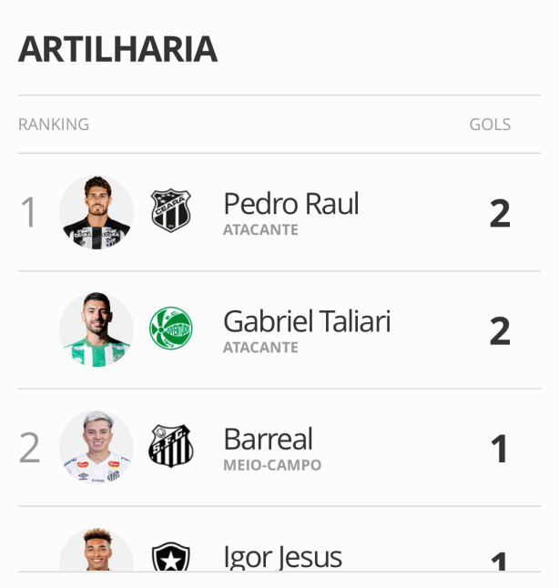 Temos o artilheiro do Brasileiro