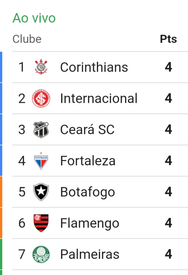 � muito cedo pra sonhar?