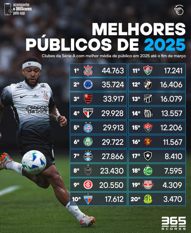 Melhores p�blicos de 2025