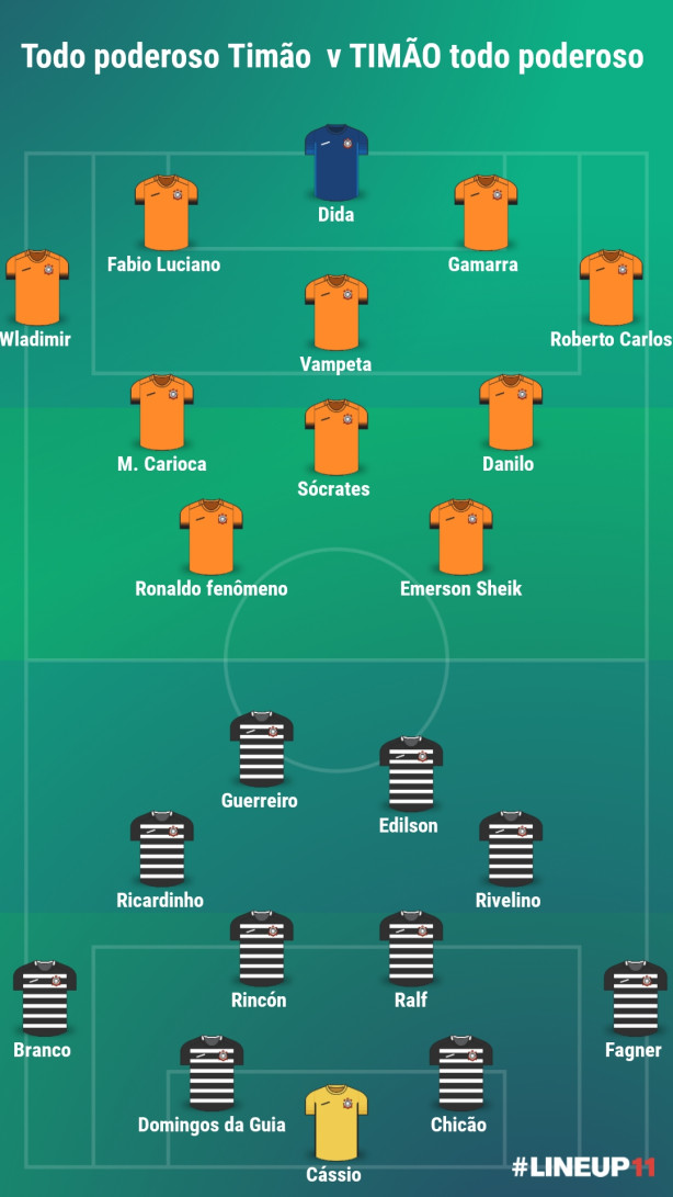 N�o tem como montar s� um time do Corinthians, por isso