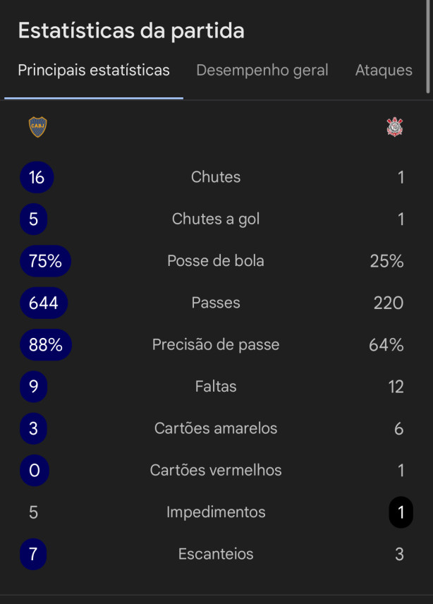 Olha ele jogando em L� Bombonera kkkkk