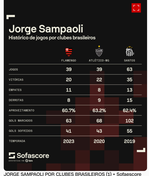 E se� Jorge Sampaolli?