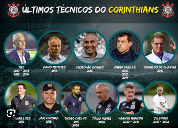 Qual t�cnico voc� contrataria para o Tim&atilde;o?