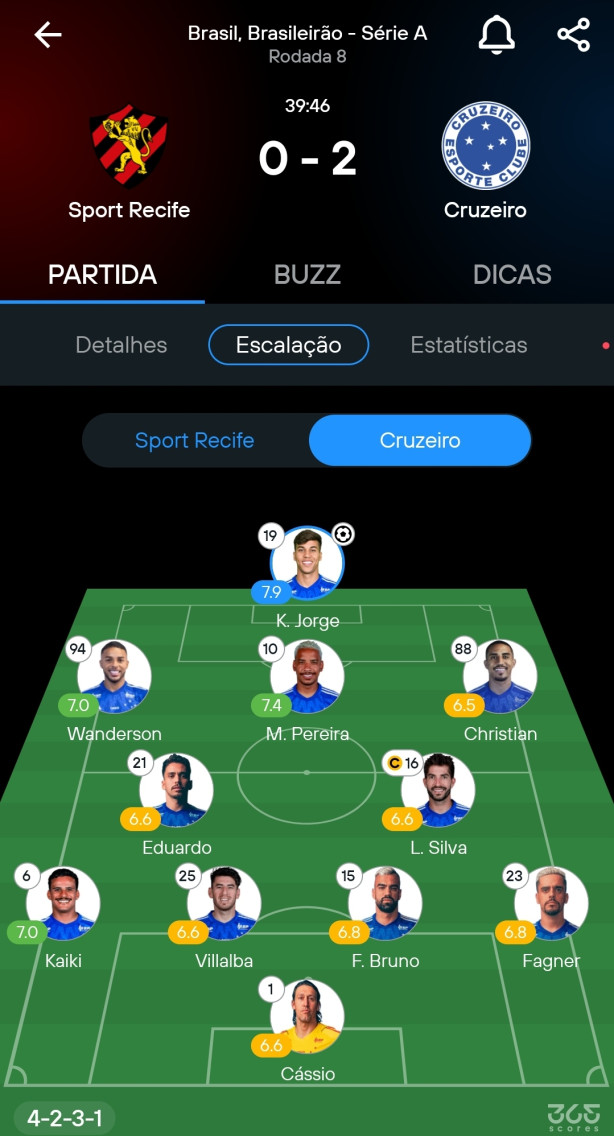 E o Cruzeiro em