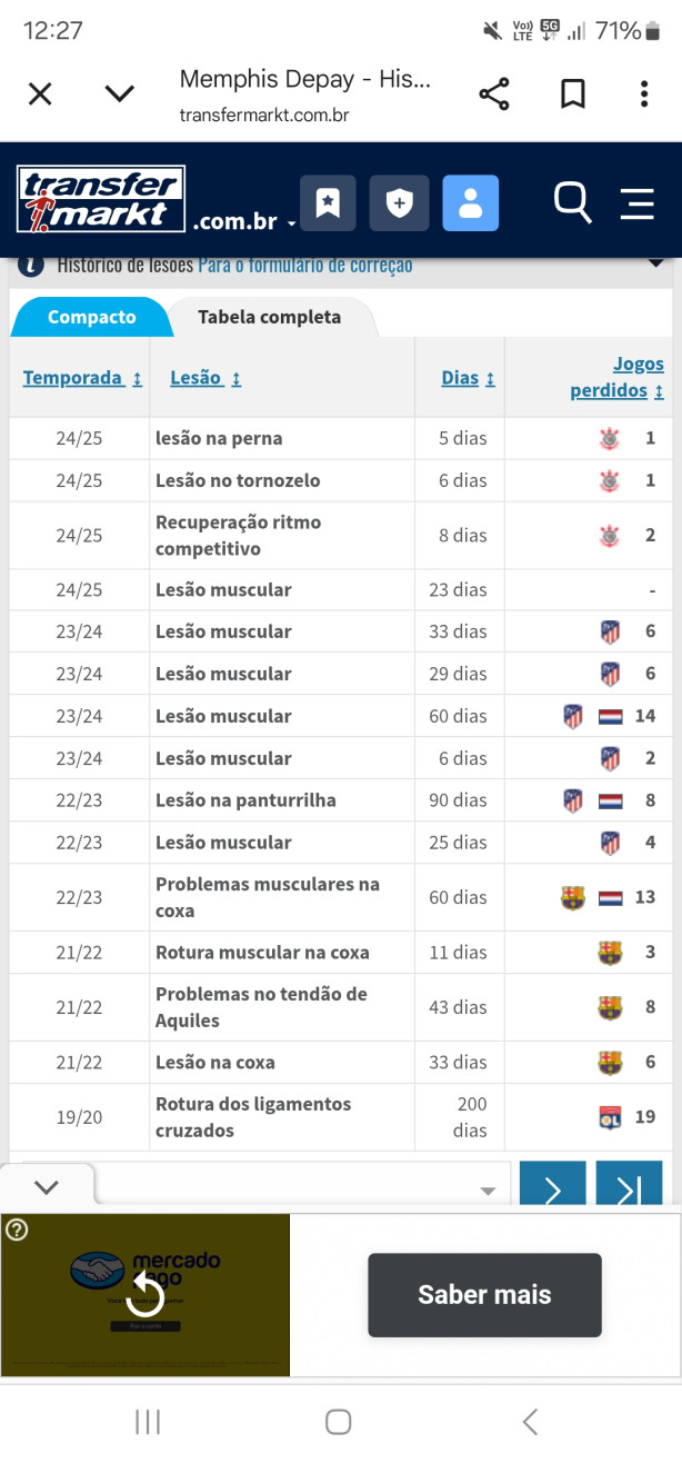 Sempre foi meu receio quanto a ele. Ano passado ele chegou