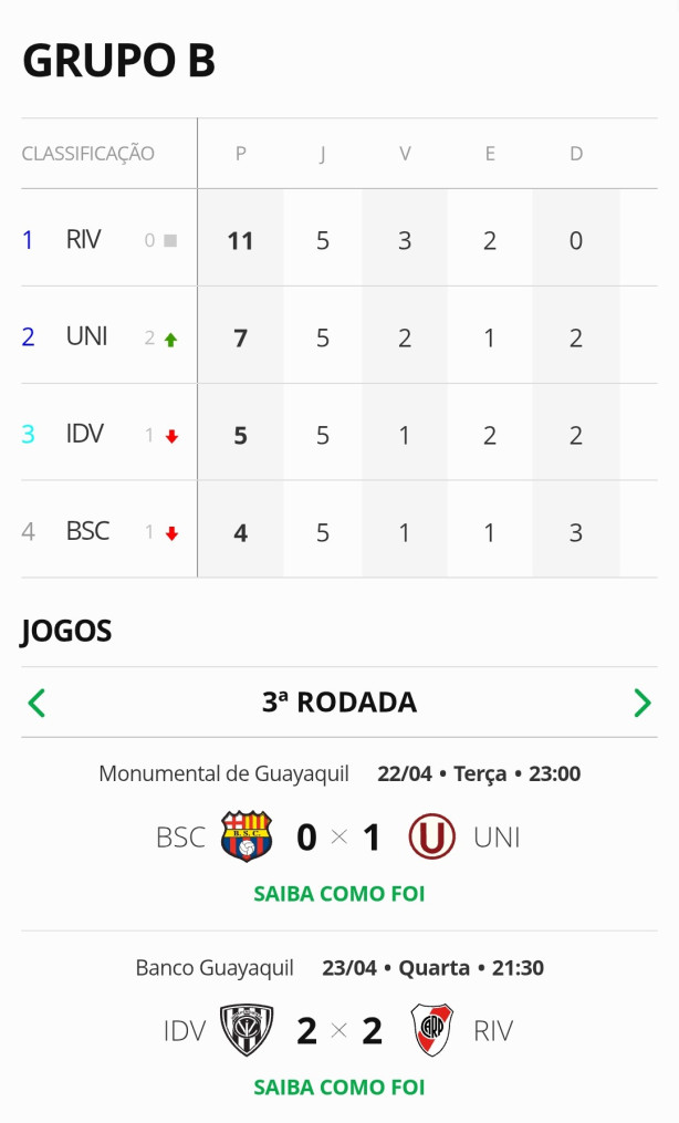 Barcelona do Equador em ltimo no grupo B da libertadores