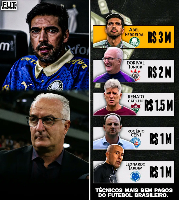 Sal�rio de n�vel Abel Ferreira