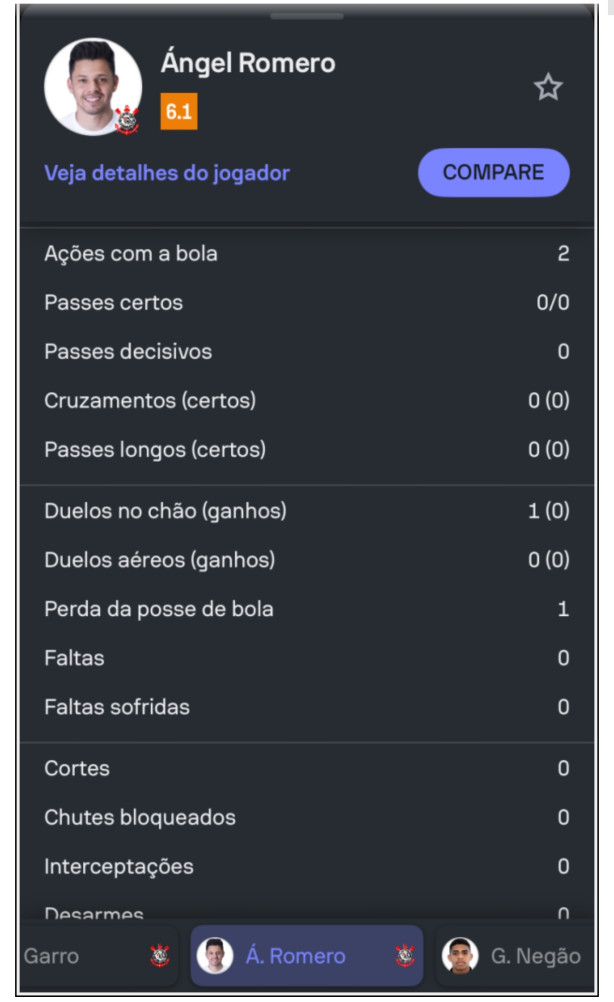 Olha os n�meros do Romero contra o vit�ria