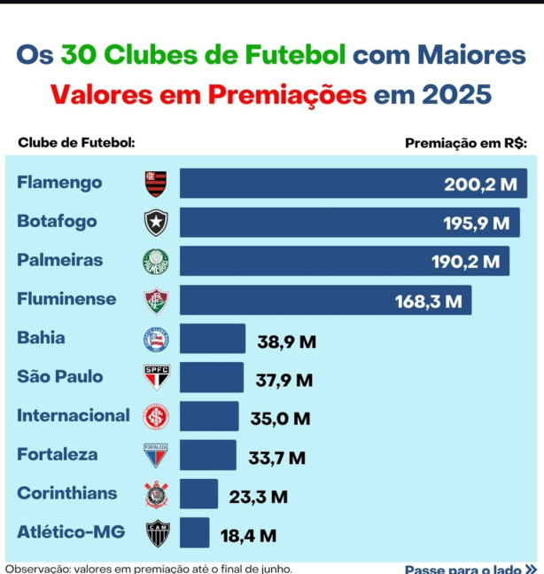 Pot�ncia esportiva do Brasil sqn