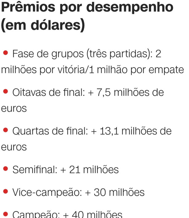 Receita para quitar a Arena