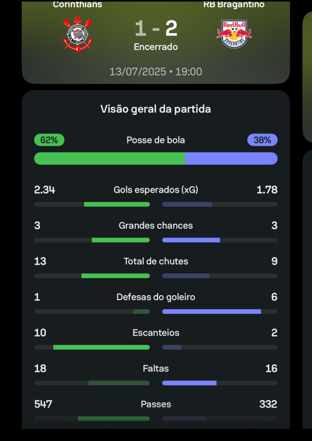 Copo meio cheio?