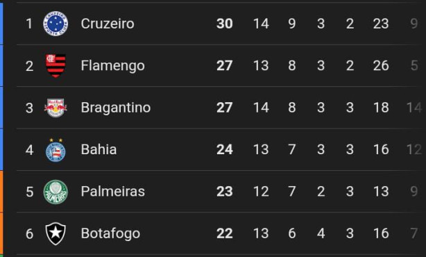Sou totalmente contra SAF, isso apequena os times