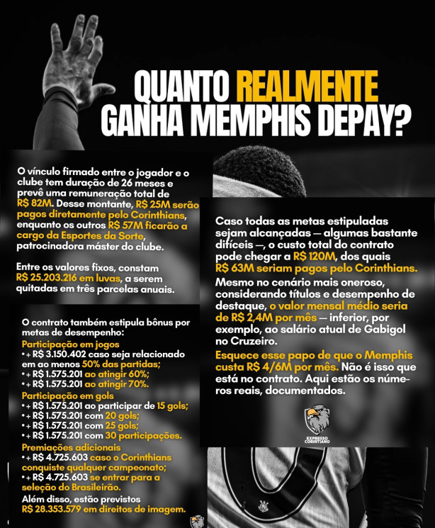 custo real do menphis
