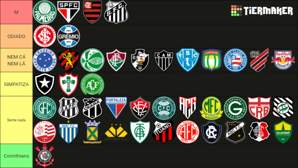 Tier List dos times que o Corinthiano mais ODEIA.