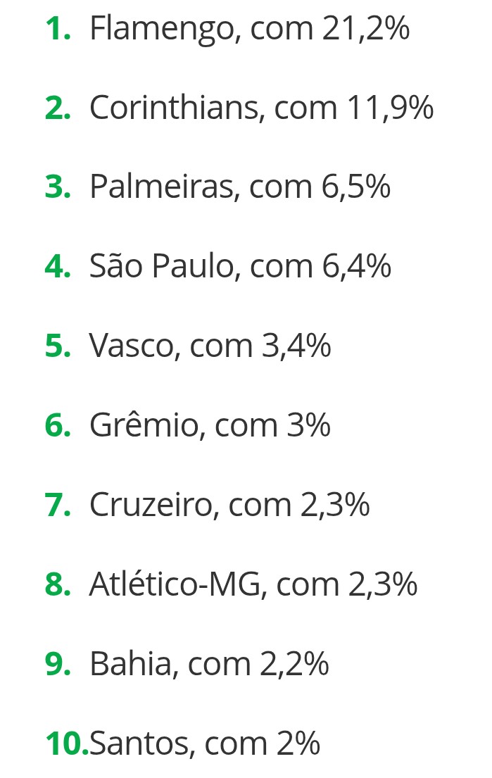 Ranking de torcidas