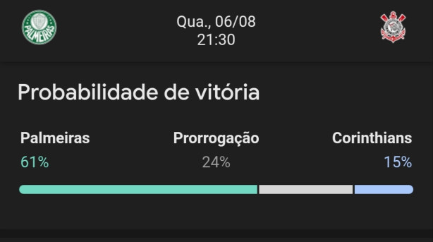 O Rival � muito favorito