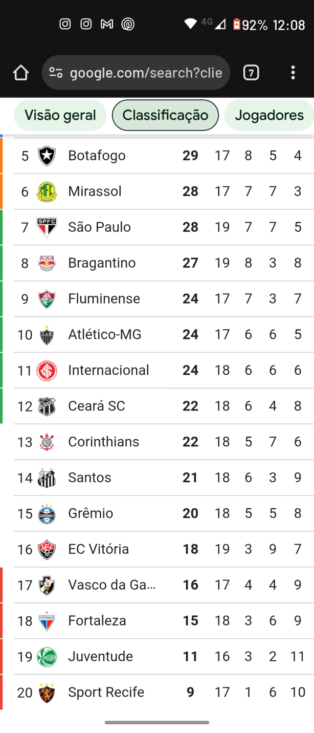Nada al�m da vit�ria!
