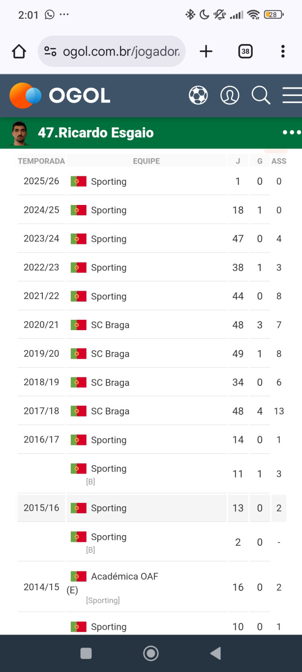 Ricardo Esgaio, minha opini�o!