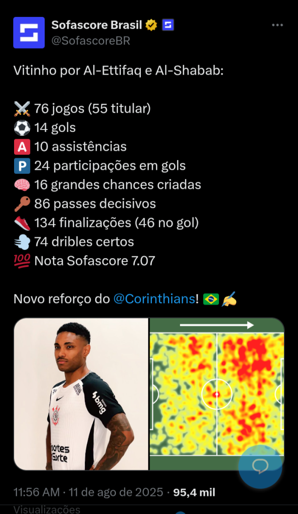 N�meros de Vitinho pelo Al-Ettifaq e Al-Shabab: