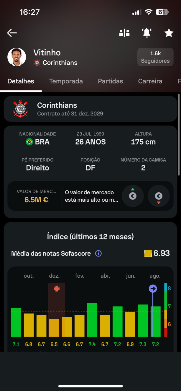 off-Sofascore bugou
