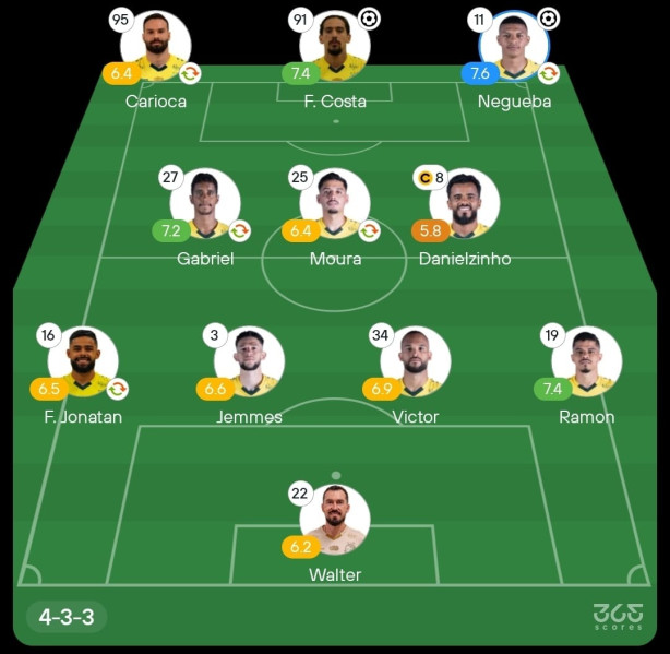 O 7� colocado do Campeonato Brasileiro