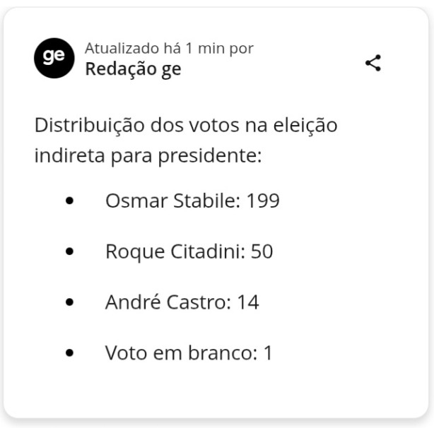 Resultado Elei��o Corinthians!