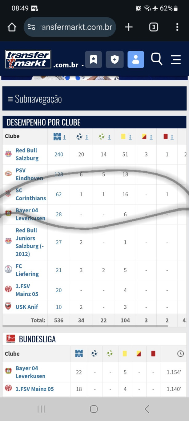 V�rios gols n�?