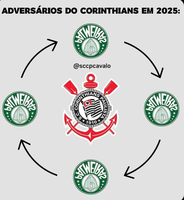 2 a 0 meu placar