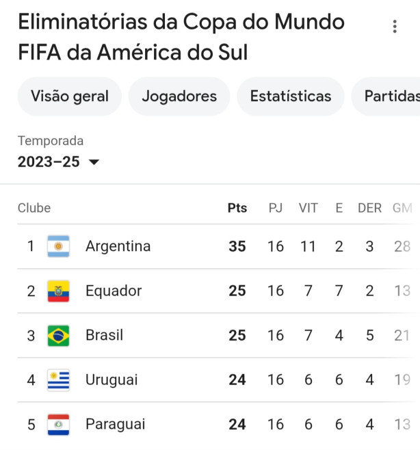 ... A sele��o do Equador � insignificante...