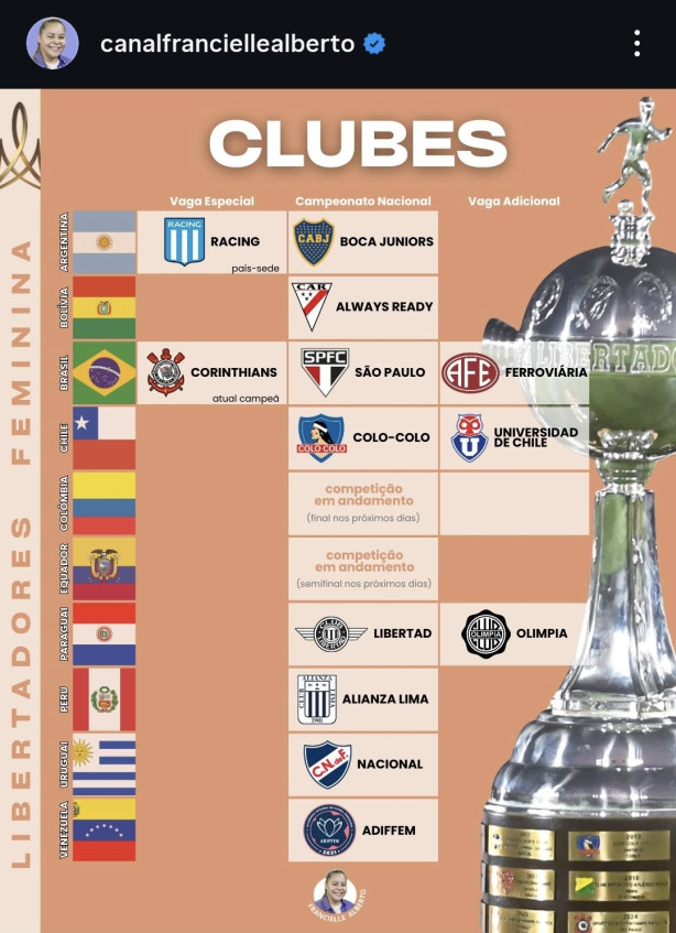 libertadores feminina 2025