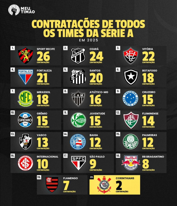 Transferban uma �tima not�cia