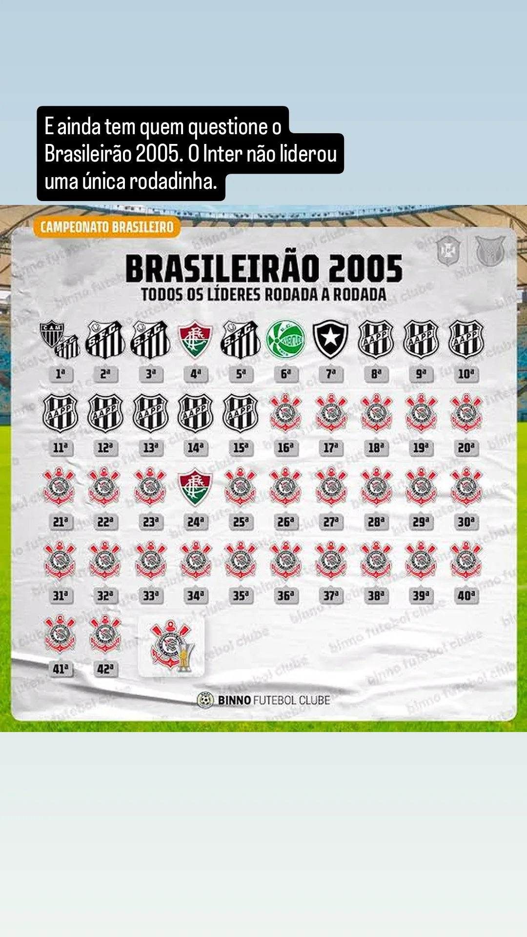 Inter nunca liderou o Brasileir�o 2005