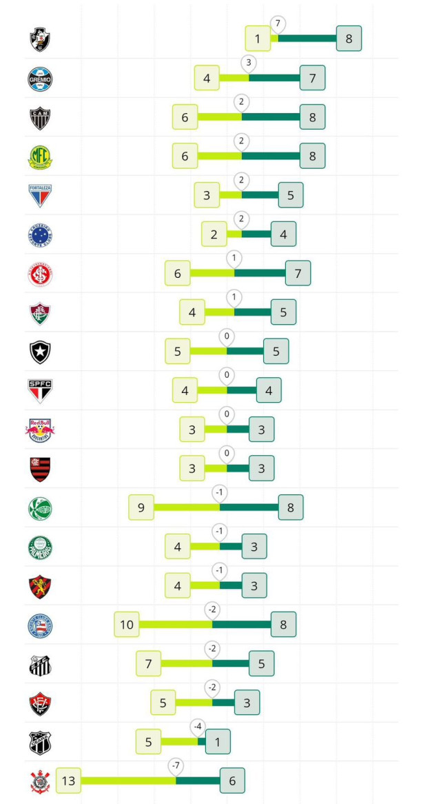 segundo a imprensa...