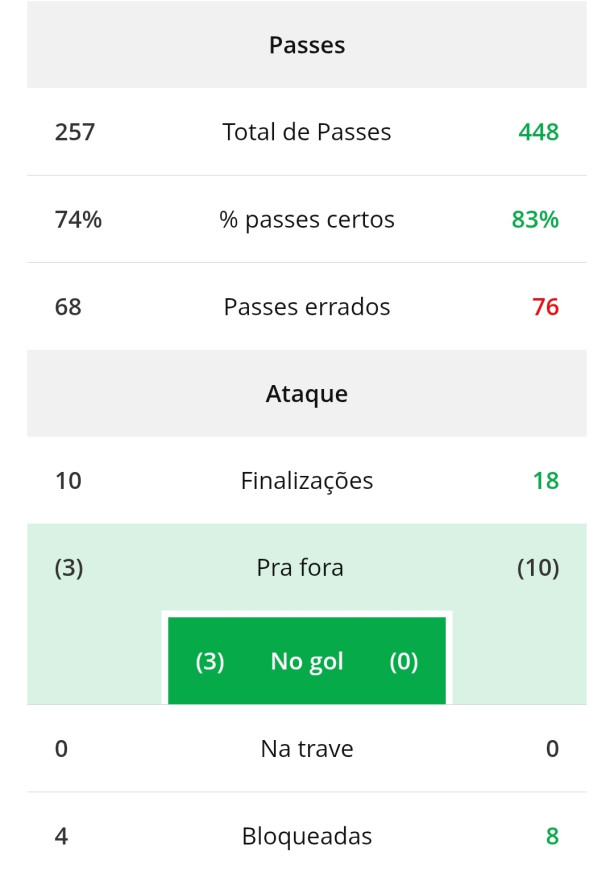 Sistema defensivo evidente