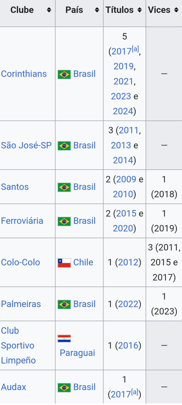 Porque para as meninas � t�o mais f�cil?