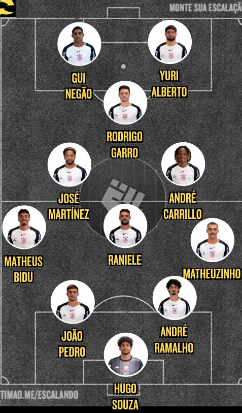 Escalando o Corinthians