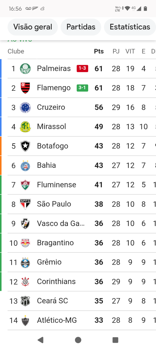 administra��o