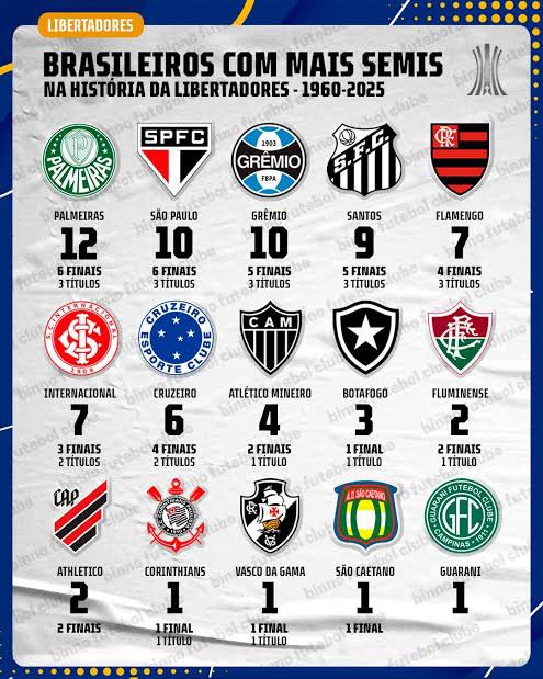 Como voc� analisa isso, sem paix�o?