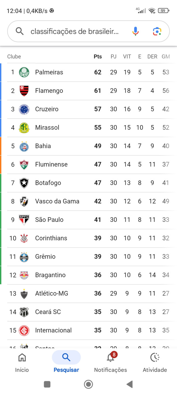 G8 � vaga na Libertadores!