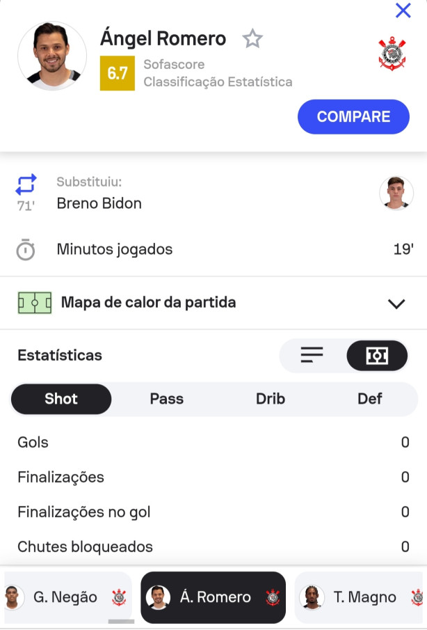 Angel Romero botou fogo no jogo ontem! 🔥 🔥🔥