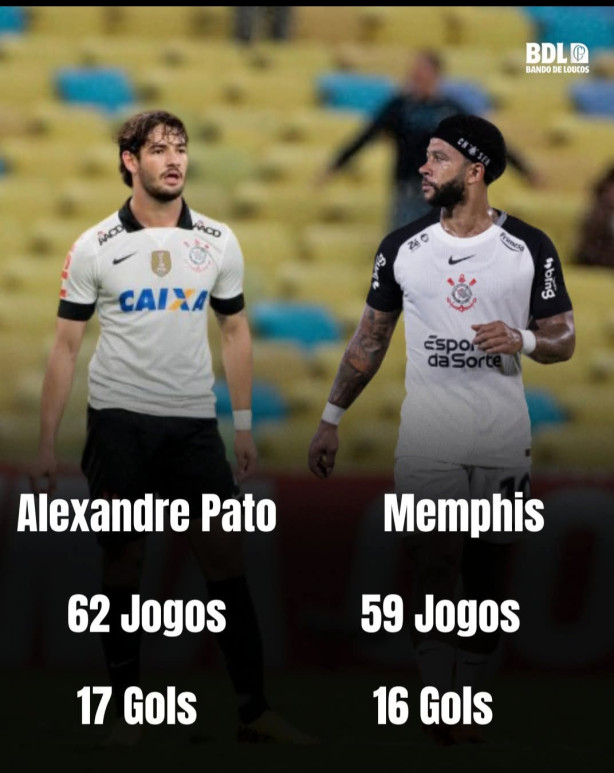 Pato x Memphis