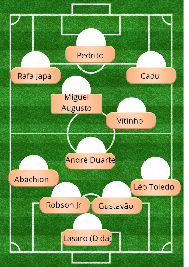 O talento na base existe.