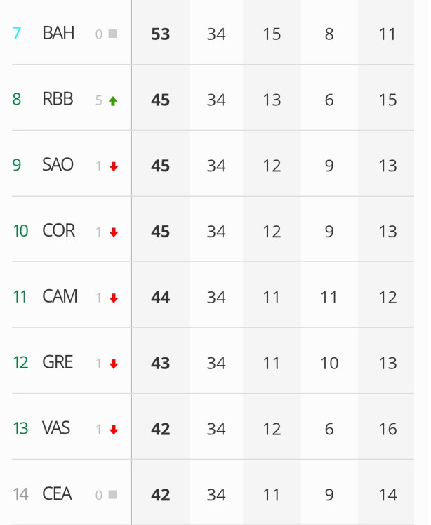 Pr�-libertadores? Libertadores? Chances?
