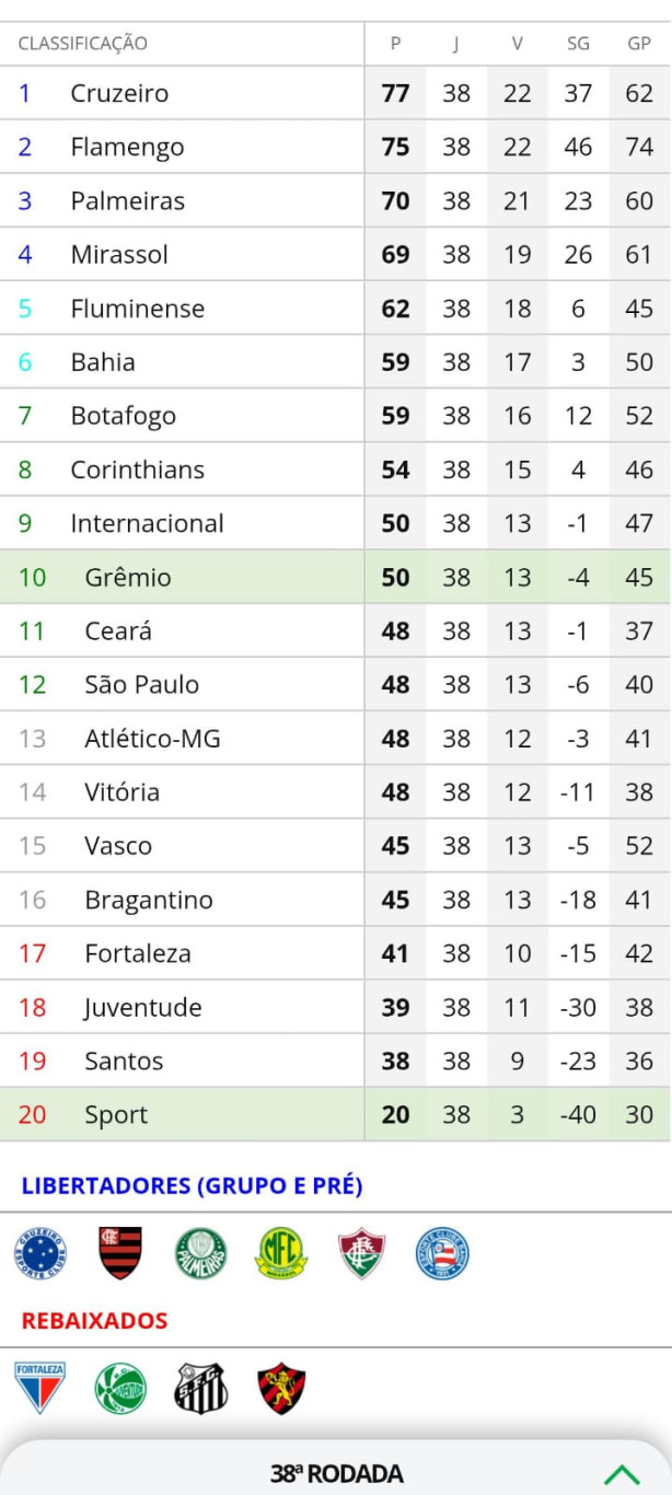 Simula��o poss�vel do Brasileir�o s�rie A.