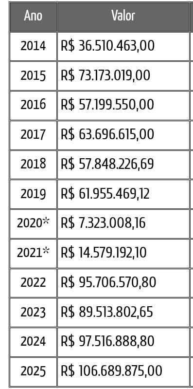 Cad� o Dinheiro? "Arena quitada"
