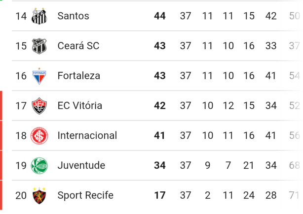 Briga pelo rebaixamento