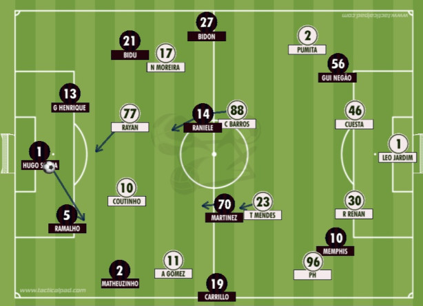 Time para a final: