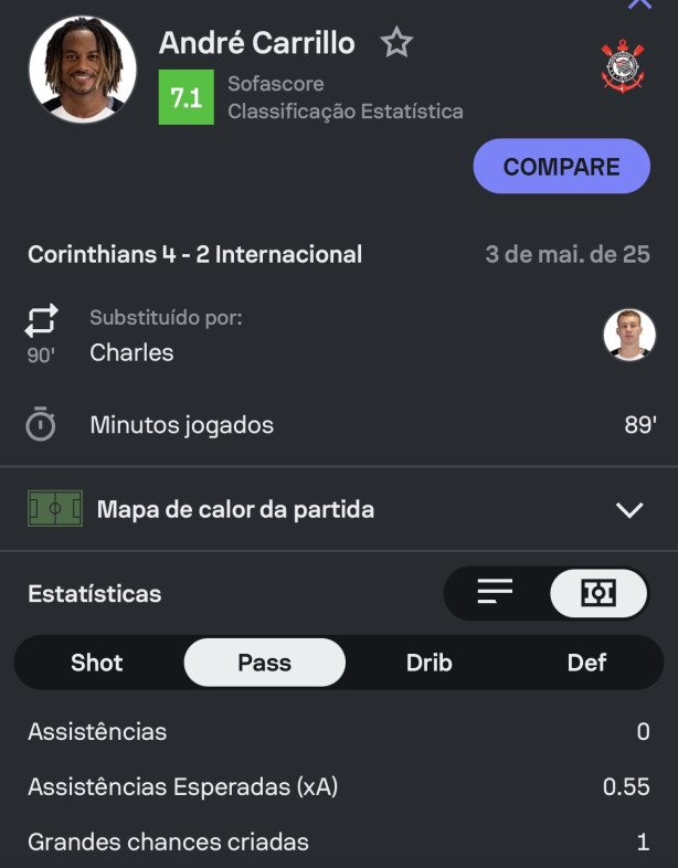 TBT : a �ltima boa partida do Carillo